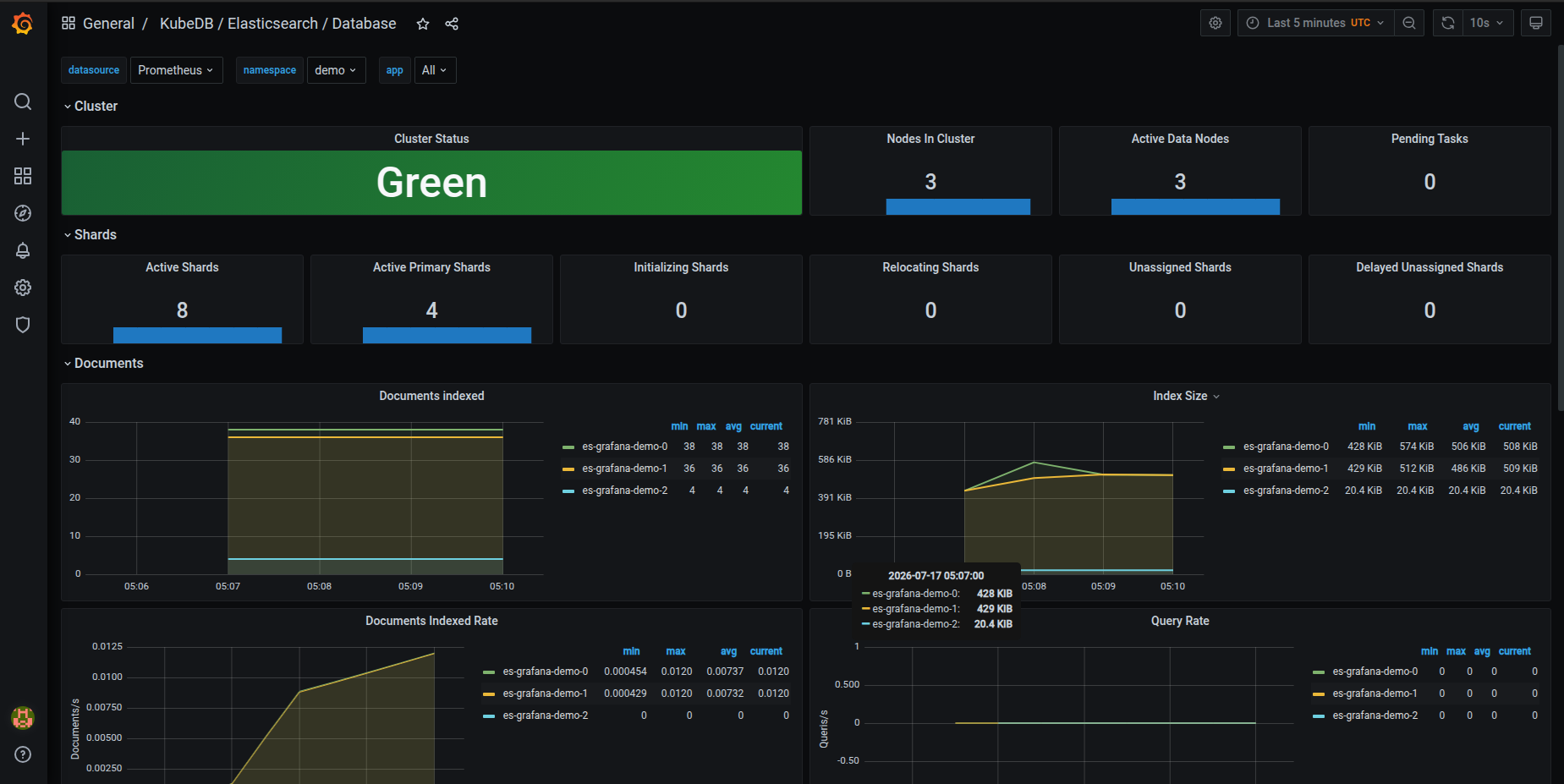 KubeDB Elasticsearch Database Dashboard