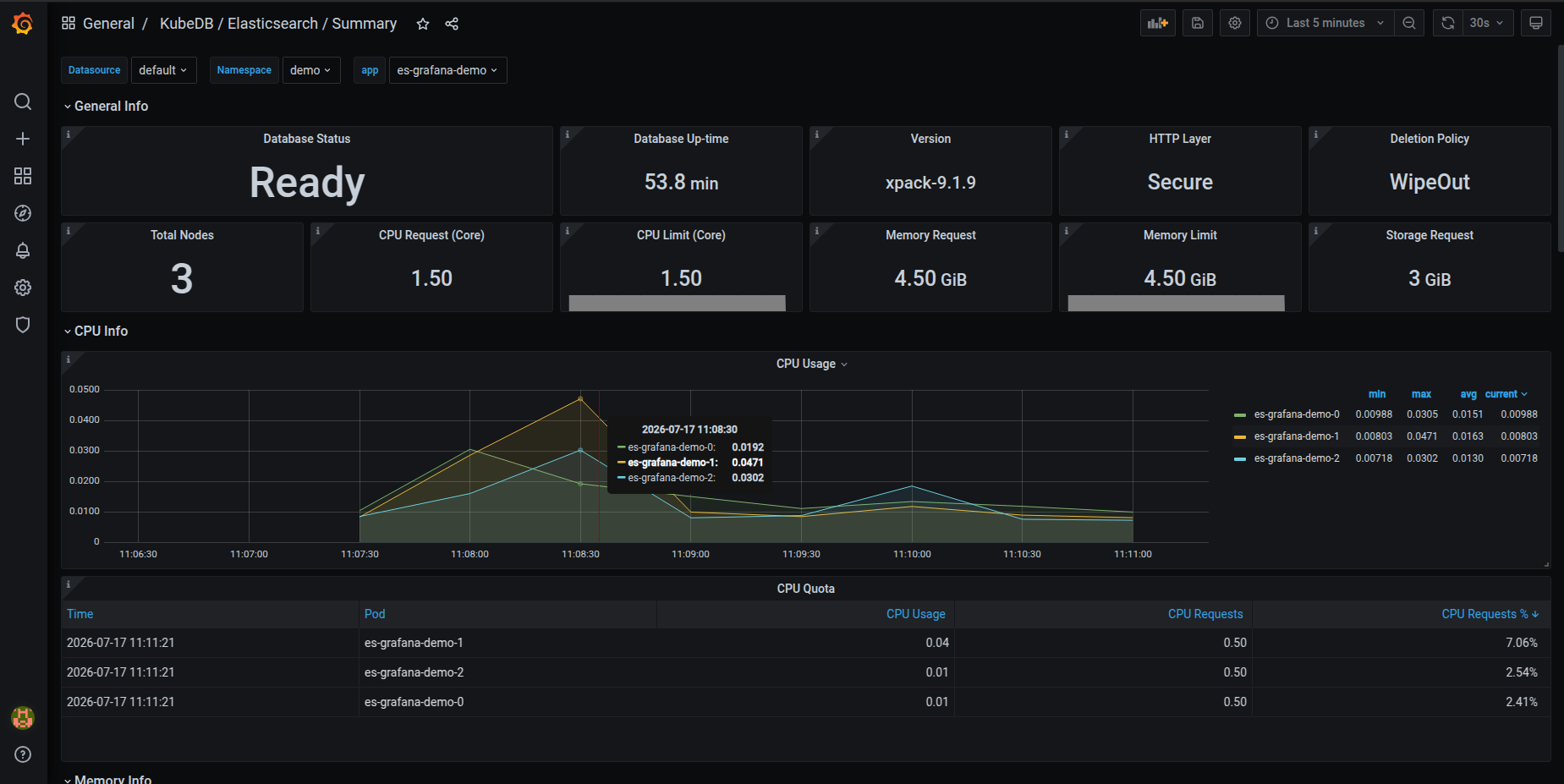 KubeDB Elasticsearch Summary Dashboard