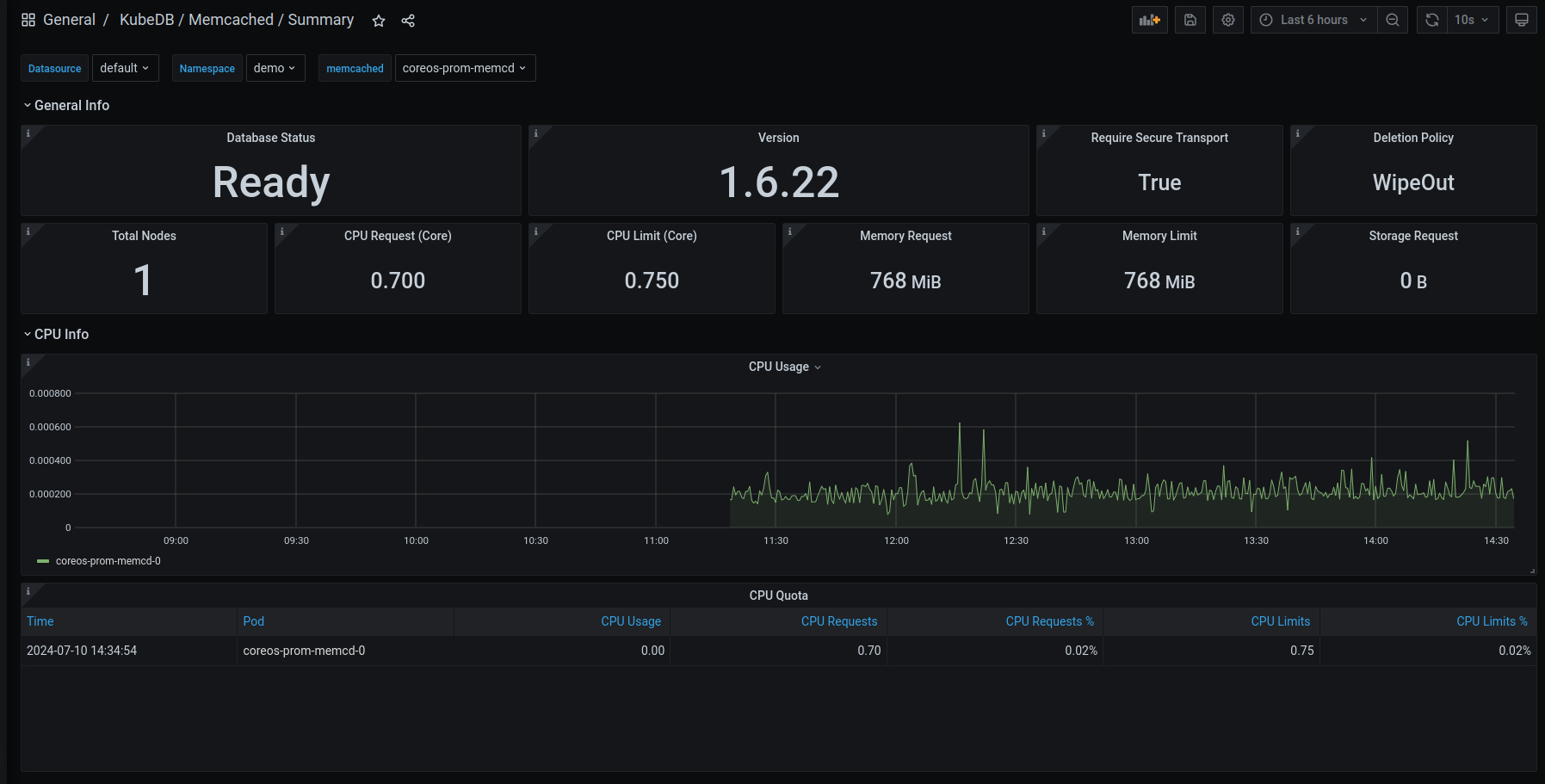 KubeDB Memcached Summary Dashboard