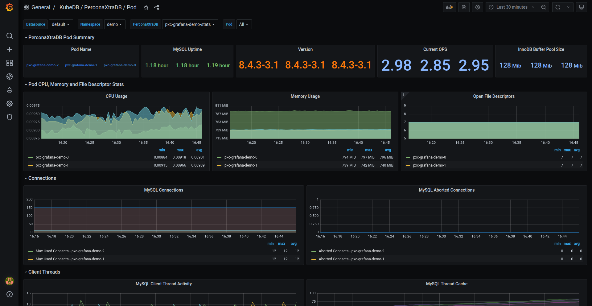 KubeDB PerconaXtraDB Pod Dashboard