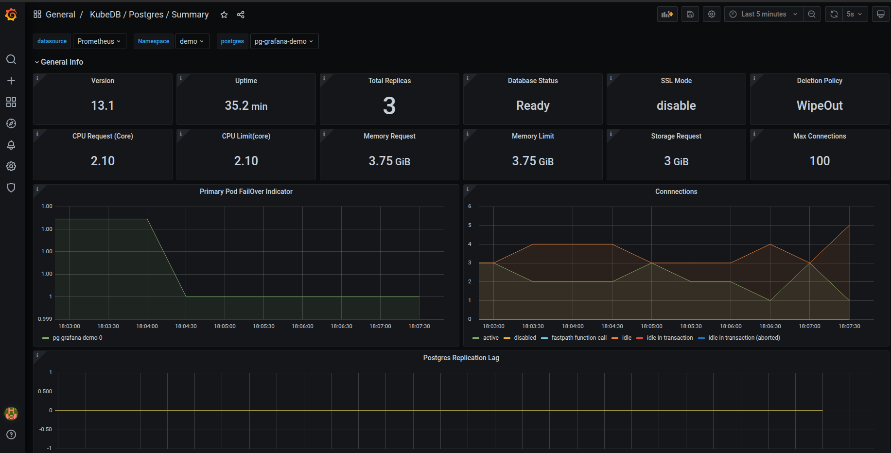 KubeDB Postgres Summary Dashboard
