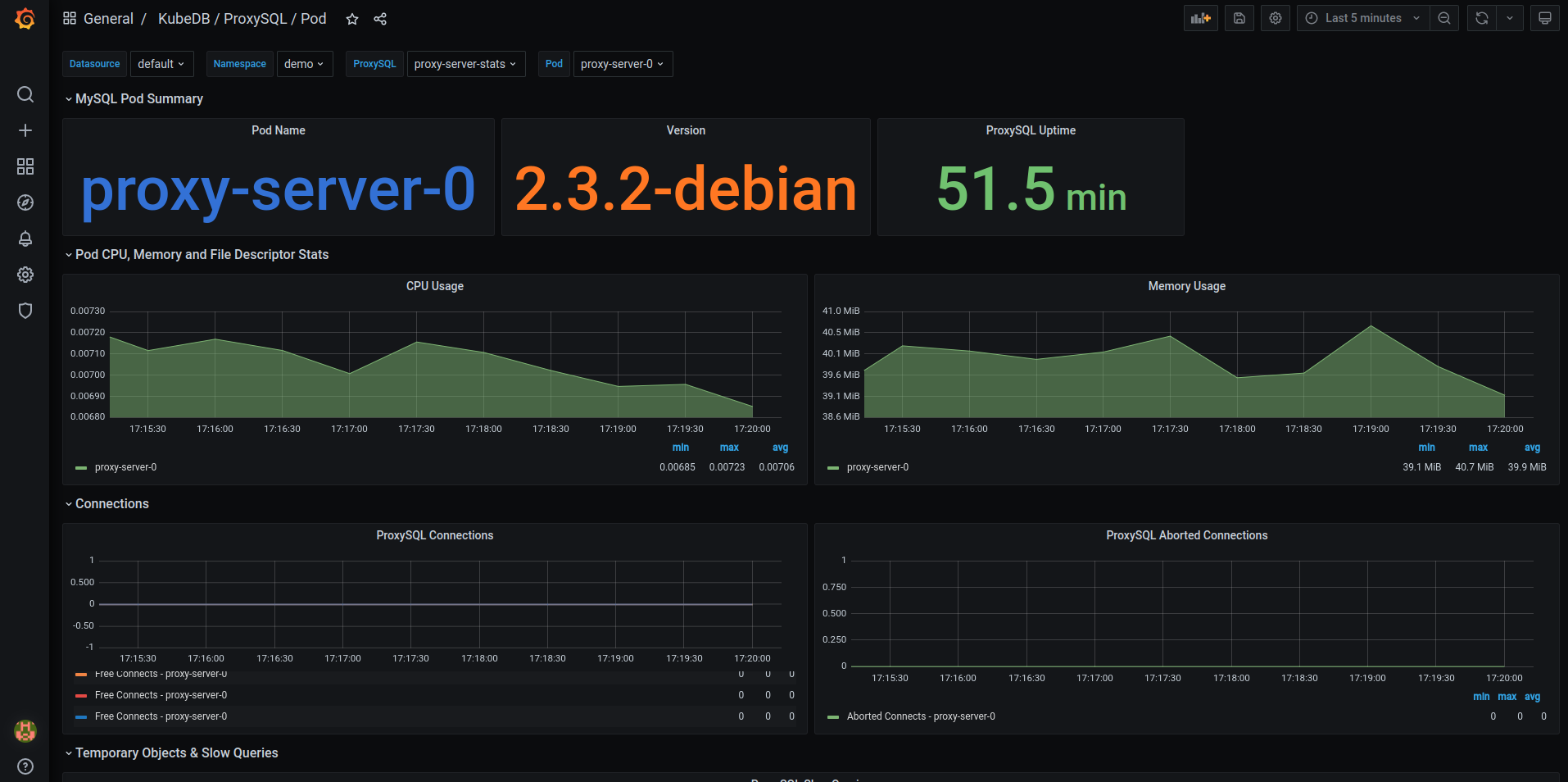 KubeDB ProxySQL Pod Dashboard