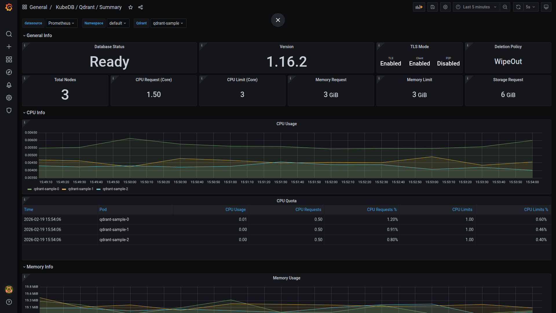 KubeDB Qdrant Summary Dashboard