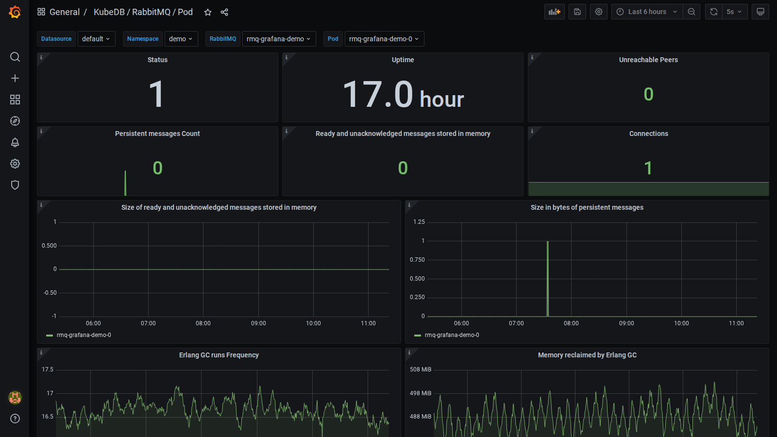 KubeDB RabbitMQ Pod Dashboard